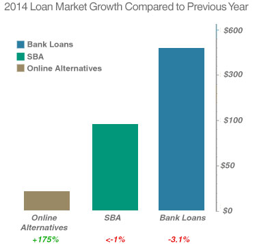 Alternative Financing