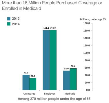 Medical Financing