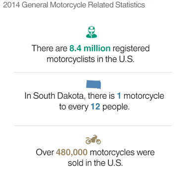 Motorcycle Loans